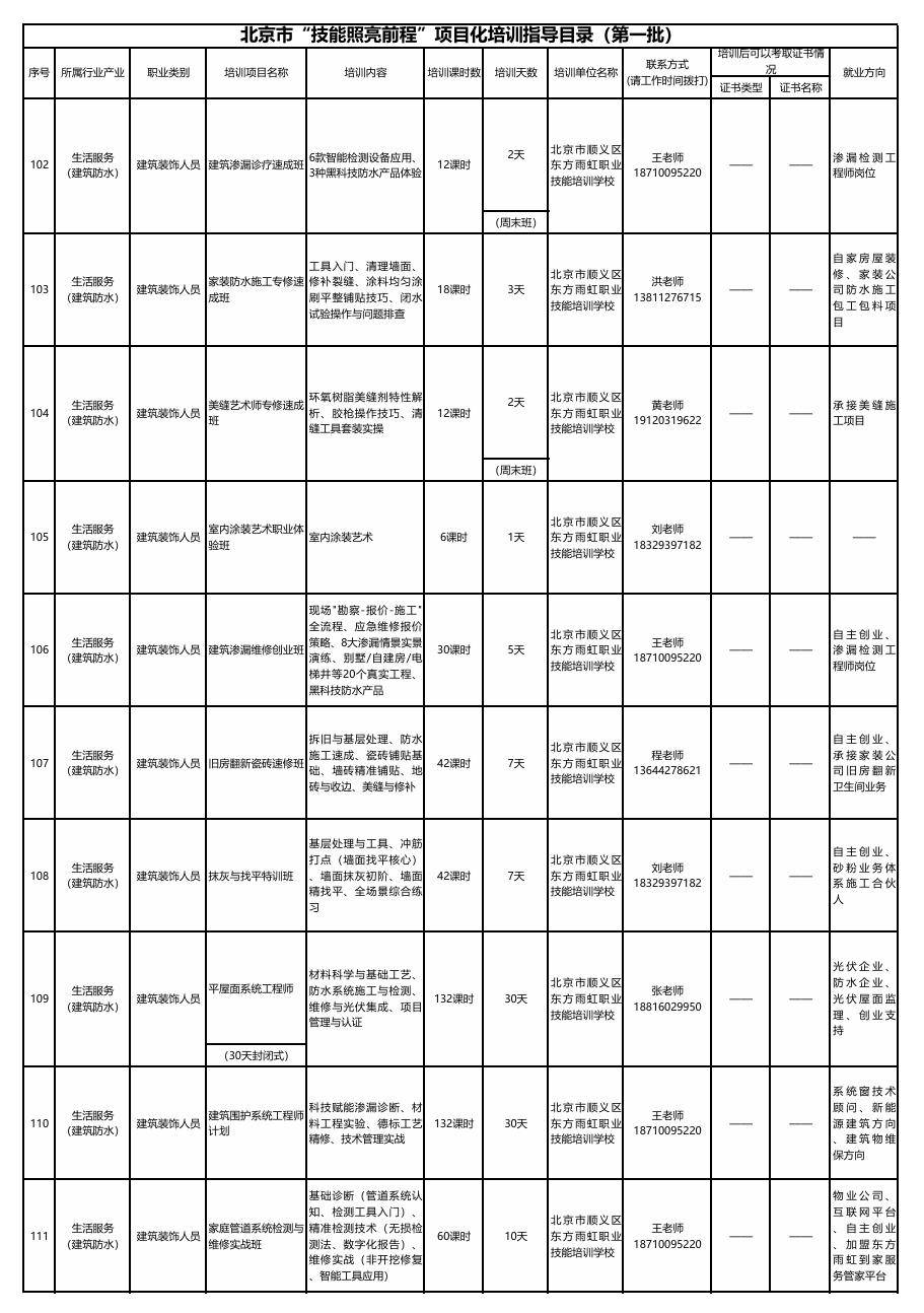 校入选北京市项目化培训指导目录（第一批）mg不朽情缘平台网站技能照亮前程！雨虹职(图3)