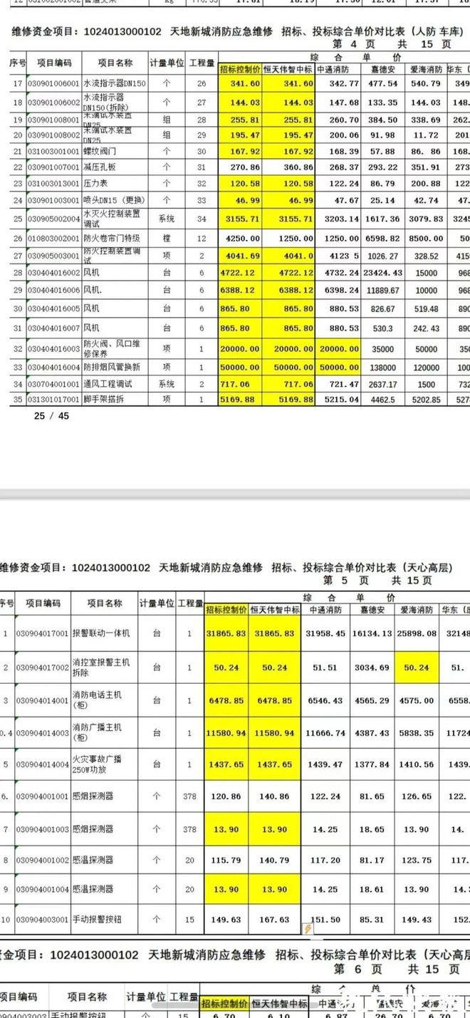 级大盘近1200万元维修金成了某些人的“提款机”！业委会原主任被抓不朽情缘首页太离谱！“小区内竟要修路114公里”5000多户的超(图10)