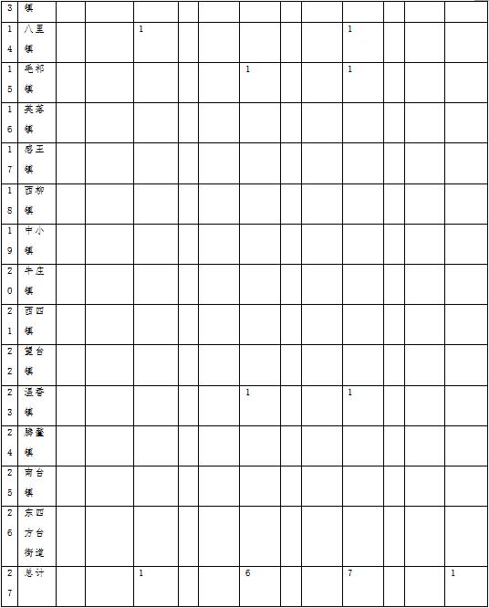 森林草原火灾防治规划（2021-2030年）的通知mg不朽情缘游戏网站海城市人民政府关于印发海城市(图14)