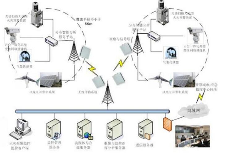 森林草原火灾防治规划（2021-2030年）的通知mg不朽情缘游戏网站海城市人民政府关于印发海城市(图6)