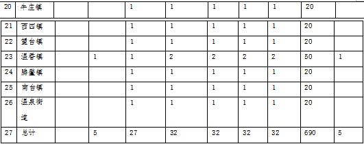 森林草原火灾防治规划（2021-2030年）的通知mg不朽情缘游戏网站海城市人民政府关于印发海城市(图9)
